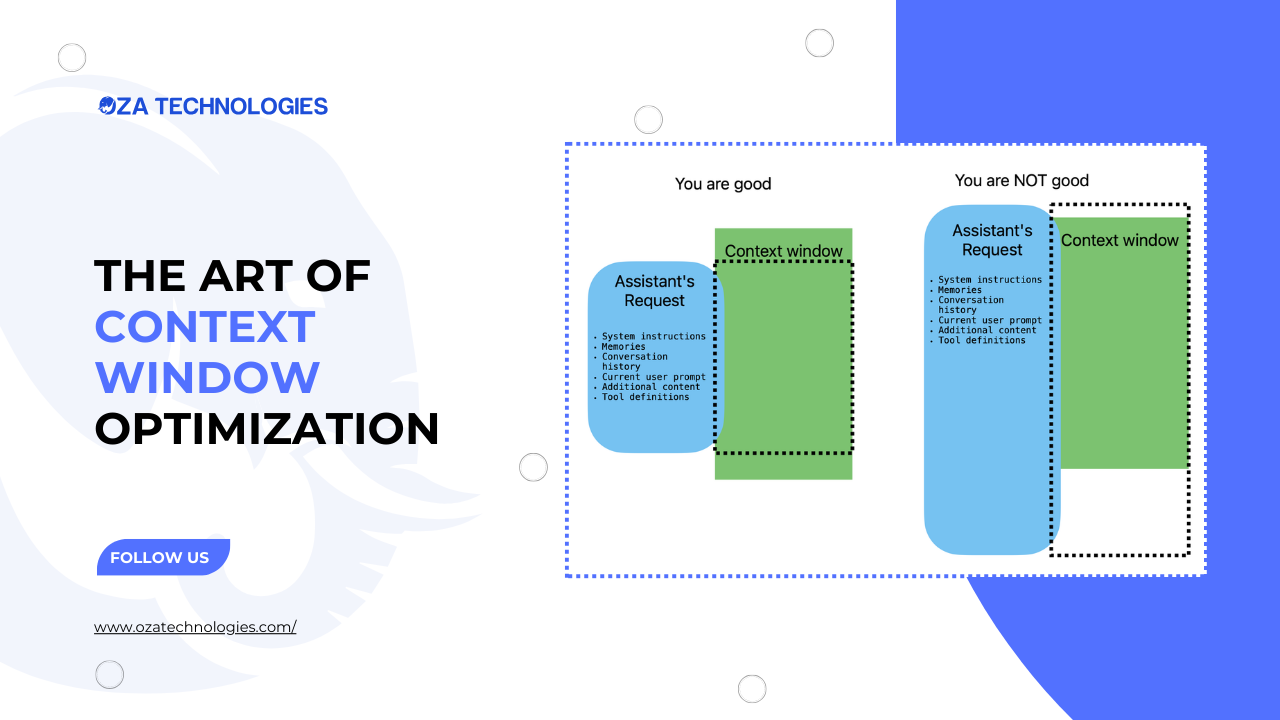 The Art of Context Window Optimization